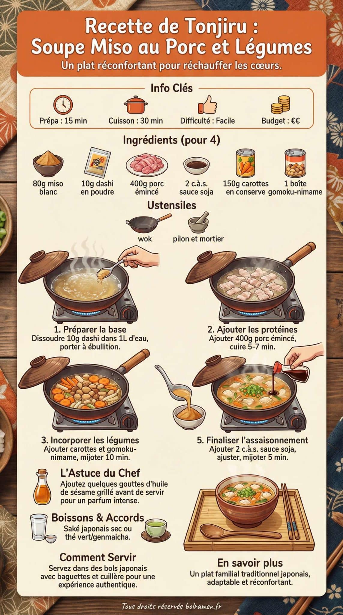 Fiche recette Recette de tonjiru : soupe miso au porc et aux l&eacute;gumes pour un plat r&eacute;confortant