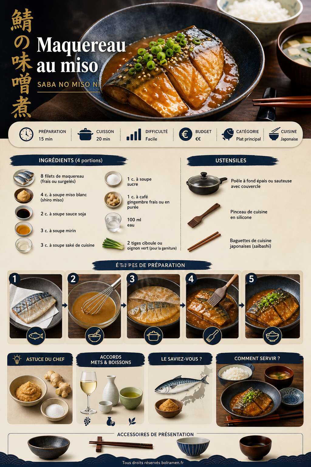Fiche recette Recette originale de maquereau au miso (Saba no Miso Ni)