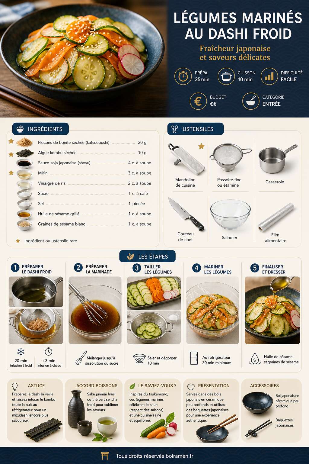 Fiche recette Recette de l&eacute;gumes marin&eacute;s au dashi froid