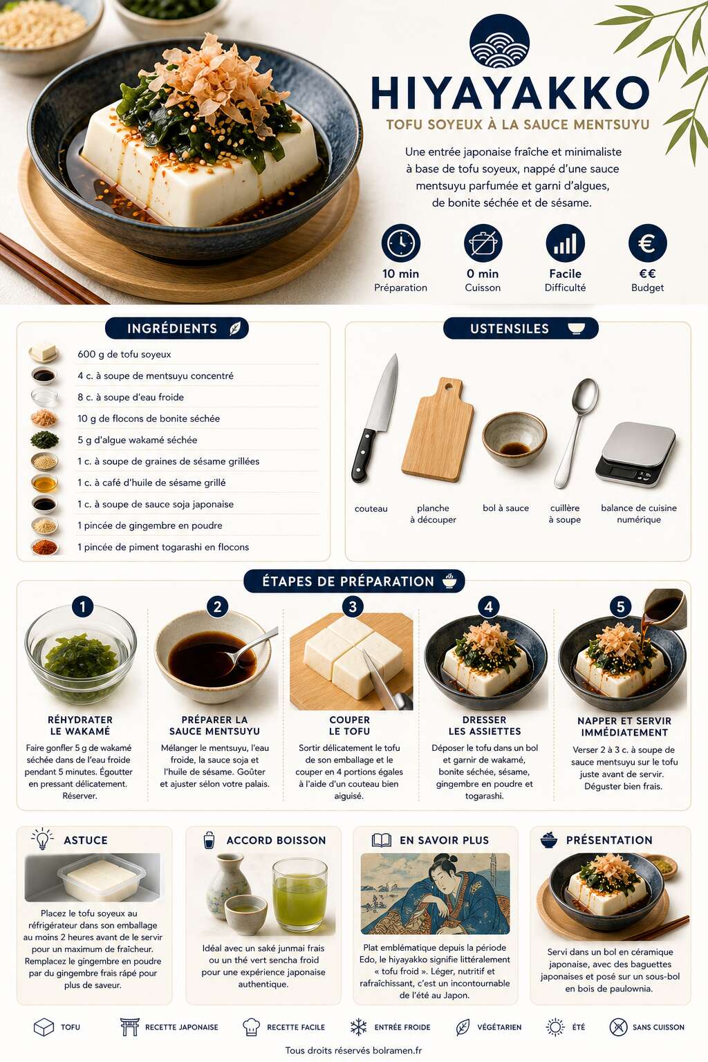 Fiche recette Recette de hoyayako : tofu soyeux &agrave; la sauce mentsuyu