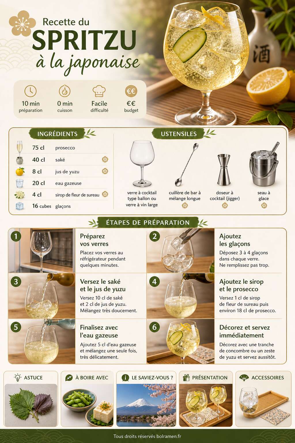 Fiche recette Recette du cocktail Spritzu à la japonaise Fiche recette Recette du cocktail Spritzu à la japonaise