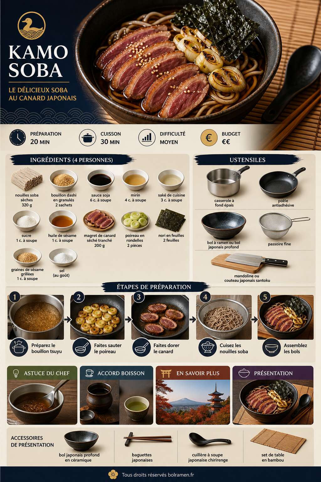 Fiche recette Recette de kamo soba : le d&eacute;licieux soba au canard japonais