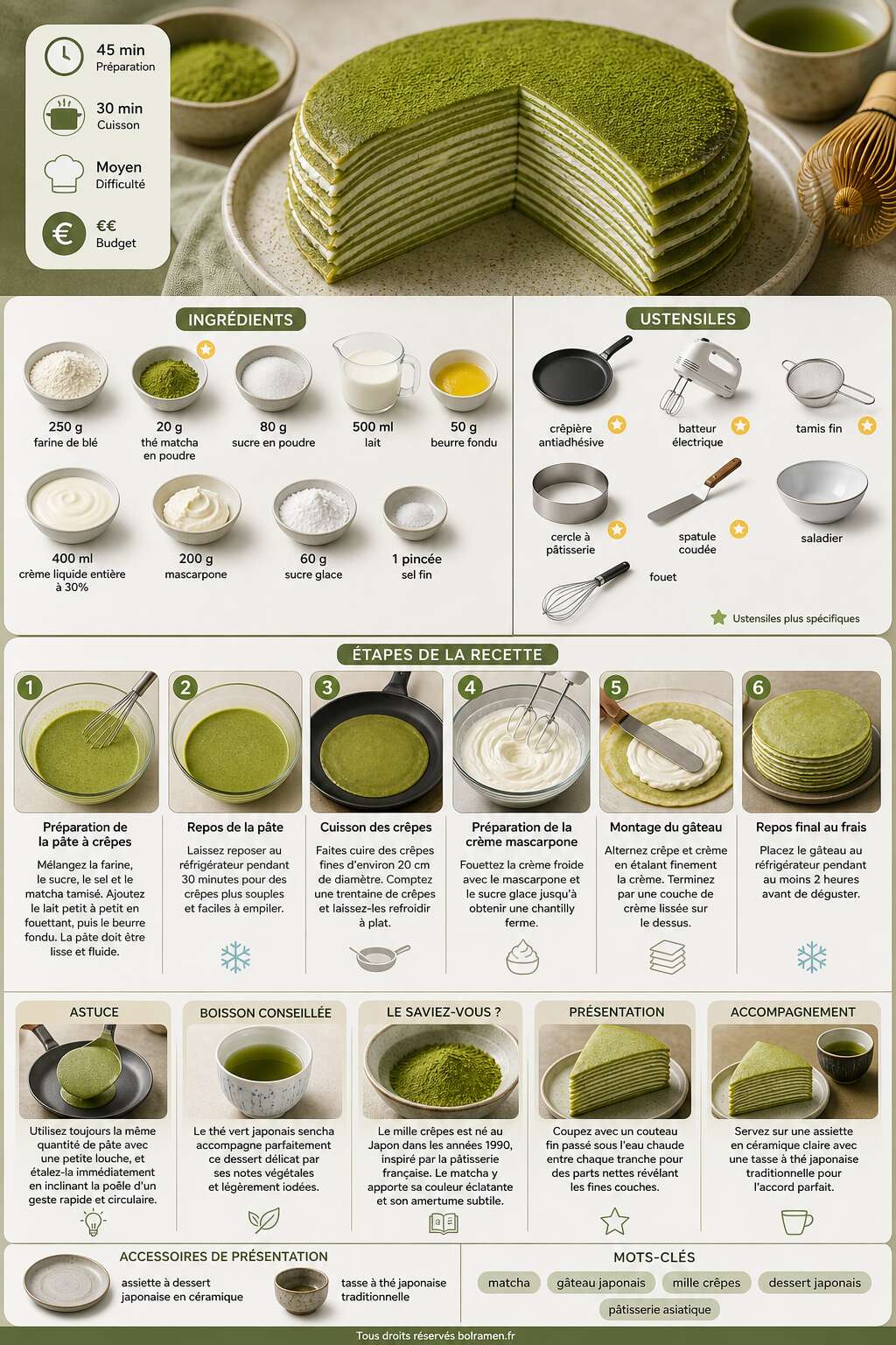 Fiche recette Recette de gâteau mille crêpes au matcha : délice japonais à découvrir Fiche recette Recette de gâteau mille crêpes au matcha : délice japonais à découvrir