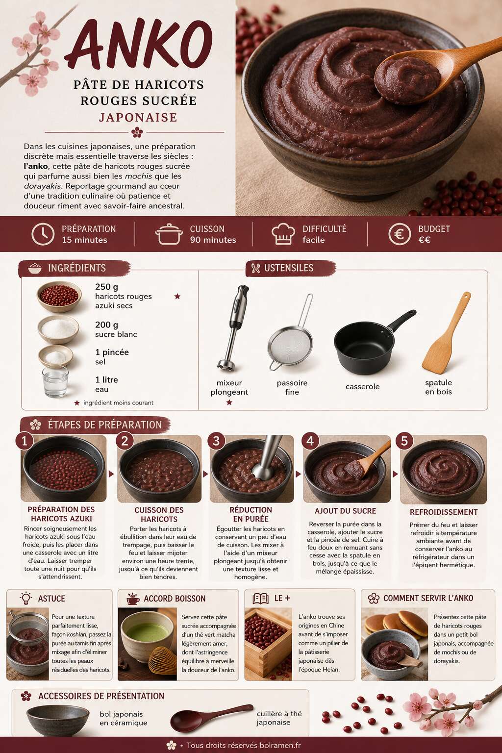 Fiche recette Recette d'Anko : p&acirc;te de haricots rouges sucr&eacute;e japonaise
