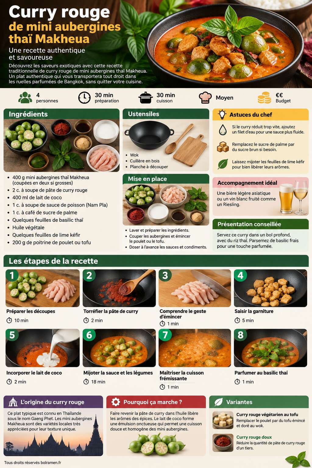 Fiche recette Curry rouge de mini aubergines thaï Makheua : recette authentique et savoureuse Fiche recette Curry rouge de mini aubergines thaï Makheua : recette authentique et savoureuse