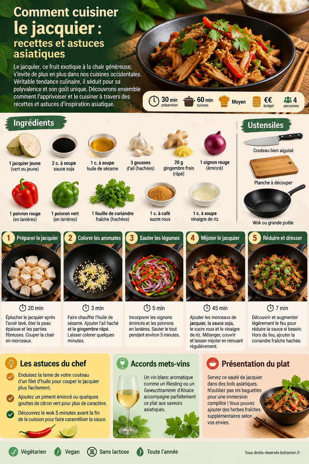 Fiche recette Comment cuisiner le jacquier : recettes et astuces asiatiques Fiche recette Comment cuisiner le jacquier : recettes et astuces asiatiques