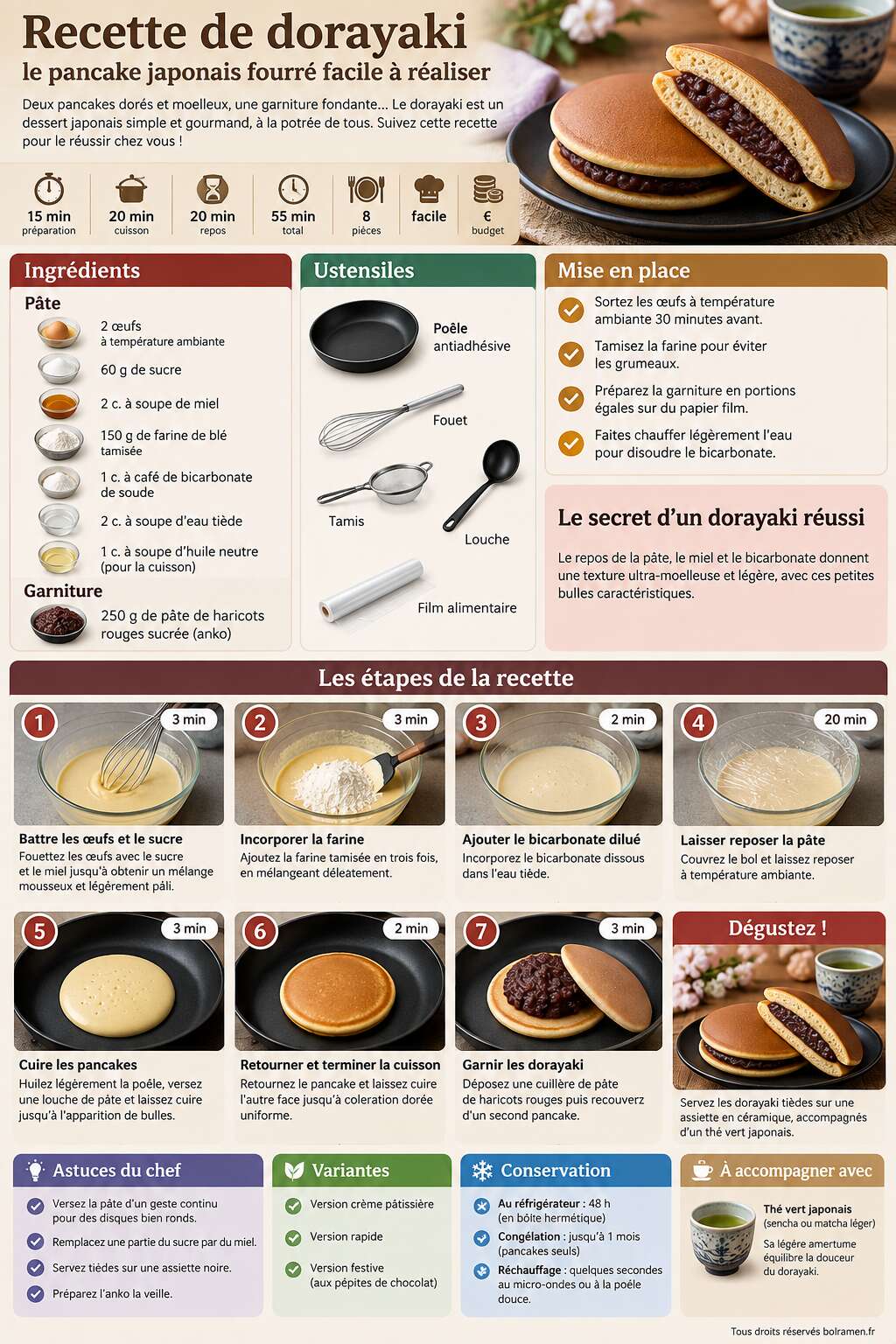 Fiche recette Recette de dorayaki : le pancake japonais fourré facile à réaliser Fiche recette Recette de dorayaki : le pancake japonais fourré facile à réaliser