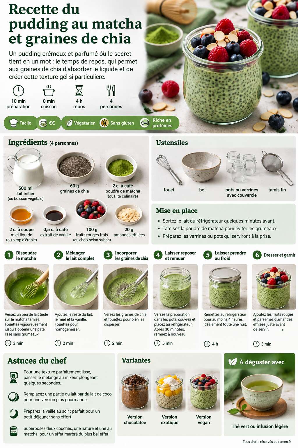 Fiche recette Recette du pudding au matcha et graines de chia