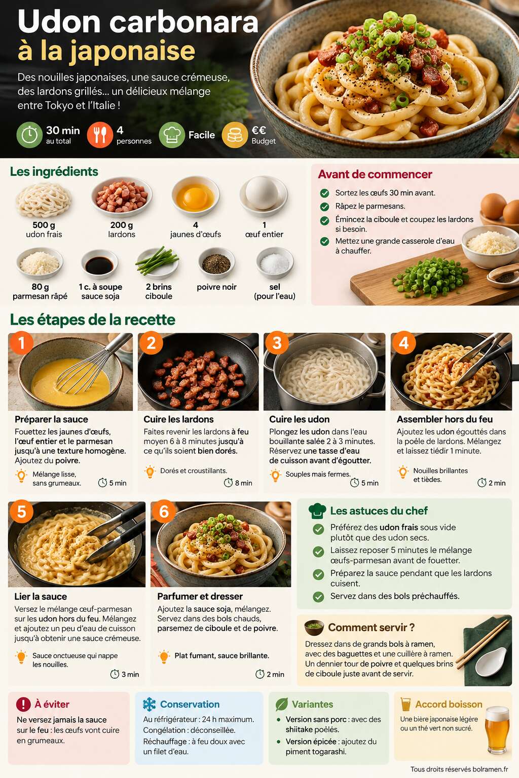 Fiche recette Recette des udon carbonara à la japonaise Fiche recette Recette des udon carbonara à la japonaise