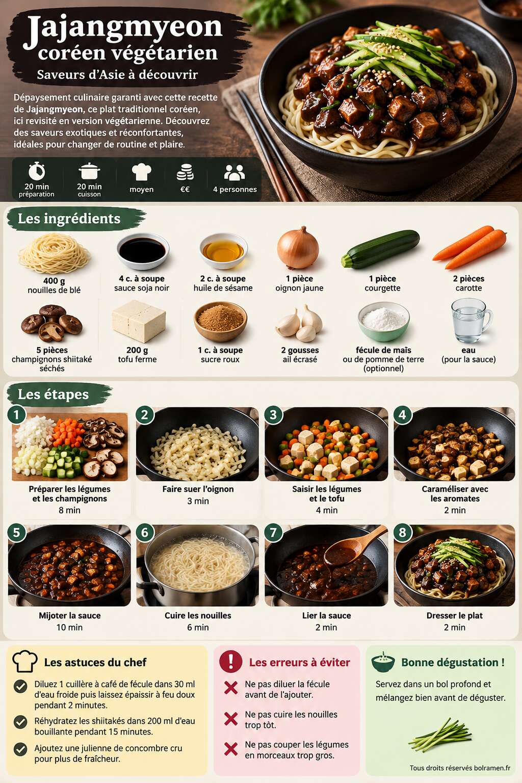 Fiche recette Recette de Jajangmyeon coréen végétarien : saveurs d'Asie à découvrir Fiche recette Recette de Jajangmyeon coréen végétarien : saveurs d'Asie à découvrir