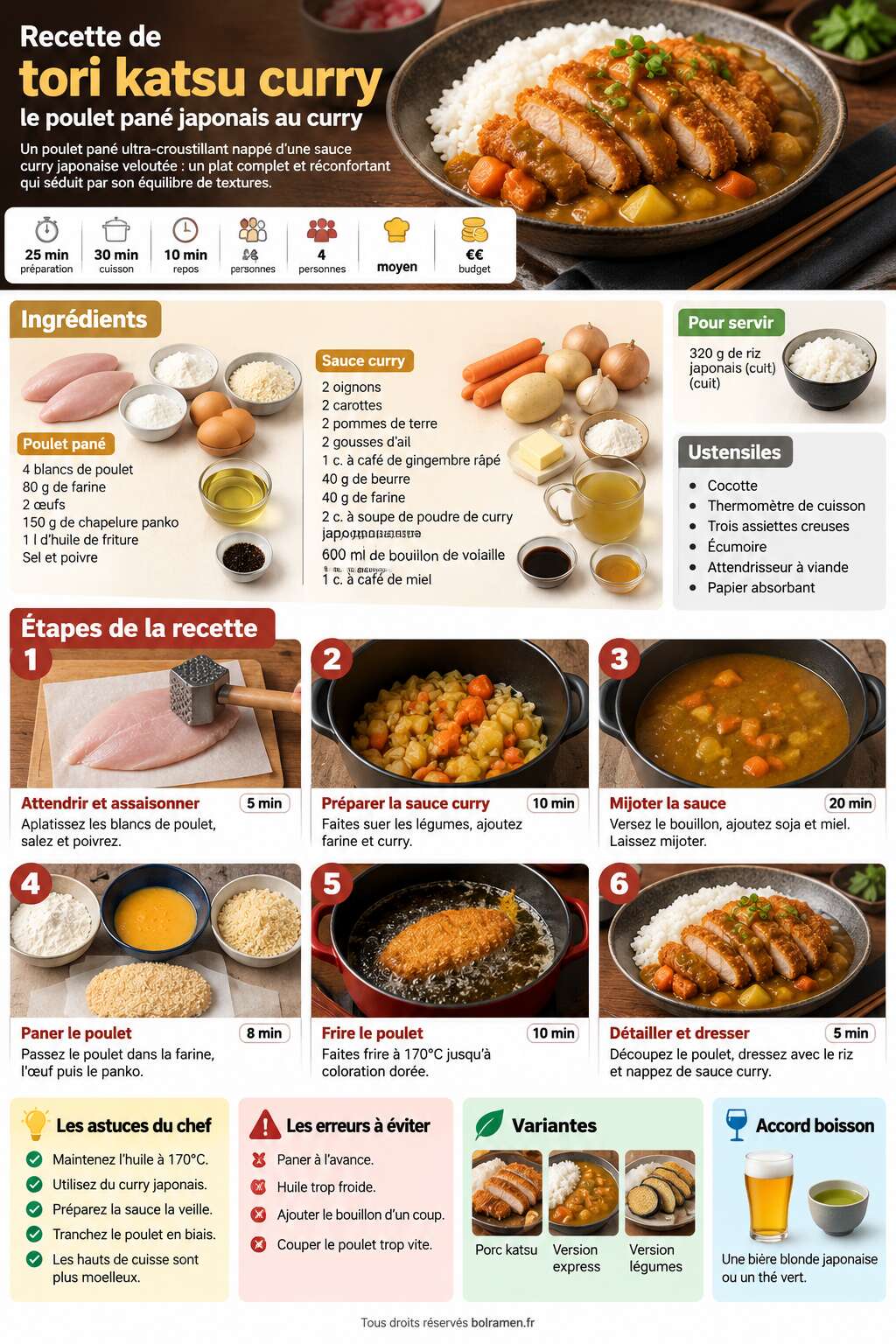 Fiche recette Recette de tori katsu curry : le poulet pané japonais au curry Fiche recette Recette de tori katsu curry : le poulet pané japonais au curry