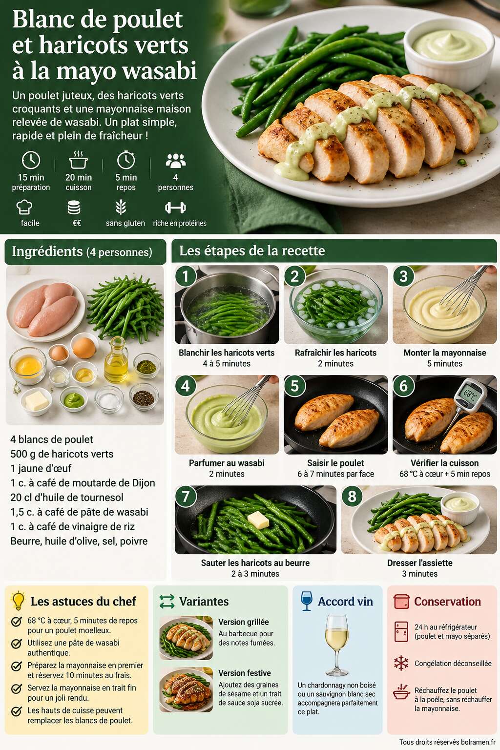Fiche recette Recette de blanc de poulet et haricots verts &agrave; la mayo wasabi